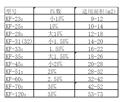 岭东空调维修
